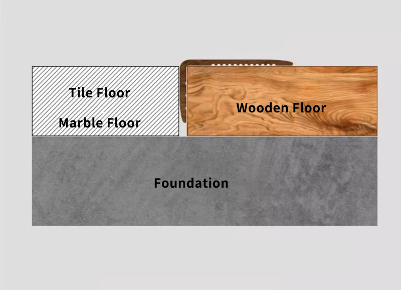 Tiras de borda de piso