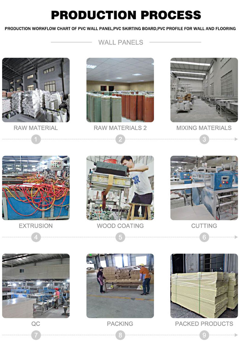 Painel de parede WPC