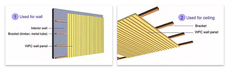 M&eacute;todo de instala&ccedil;&atilde;o do painel de parede